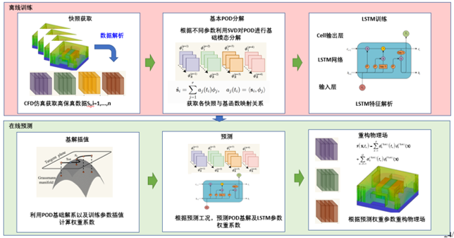 技术体系图示